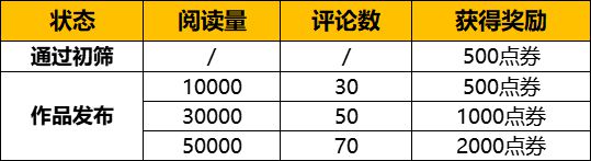 间高手！分享攻略领游戏点券！九游会真人第一品牌游戏寻找民(图2)