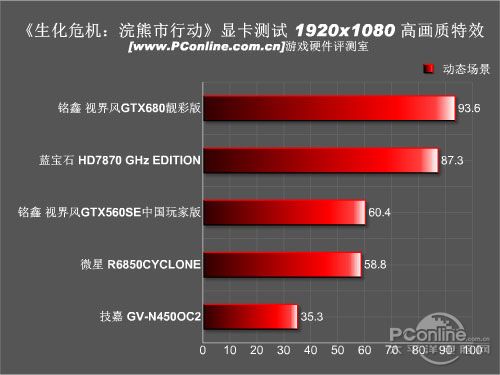 陨落 新生化危机全面硬件评测九游会国际登录入口丧尸神作的(图3)