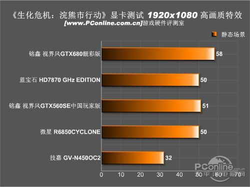 陨落 新生化危机全面硬件评测九游会国际登录入口丧尸神作的(图4)