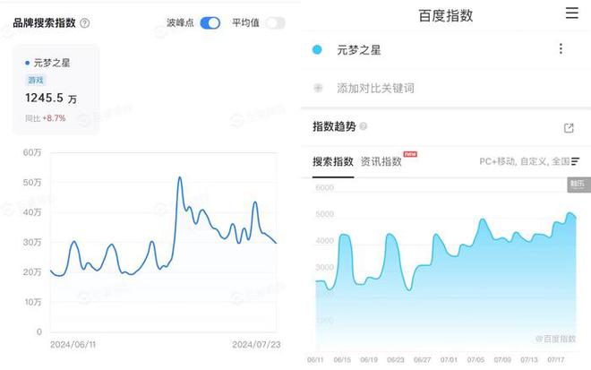 游戏未来如何九游会派对(图6)